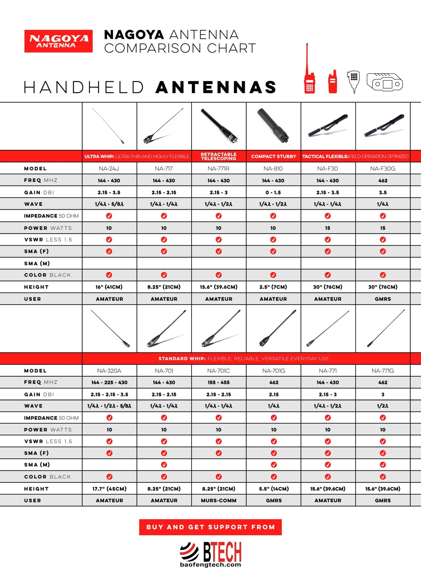 Nagoya NA-771 144/430Mhz