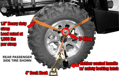 ATV/UTV Tie-Down Strap Kit